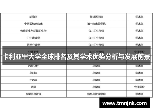 卡利亚里大学全球排名及其学术优势分析与发展前景