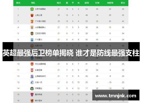 英超最强后卫榜单揭晓 谁才是防线最强支柱